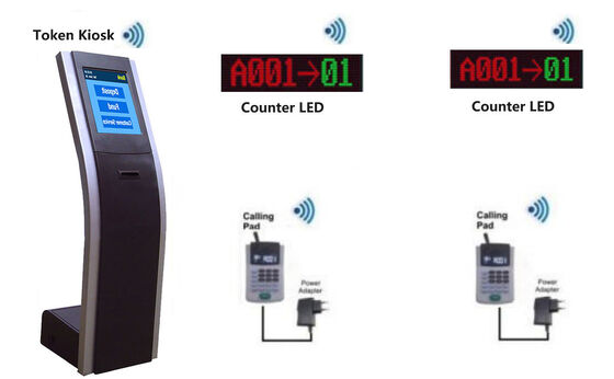 Electronic Queuing System Designed for Managing Multiple Queues with Scheduled Ticket Dispensing and Operator Transfers
